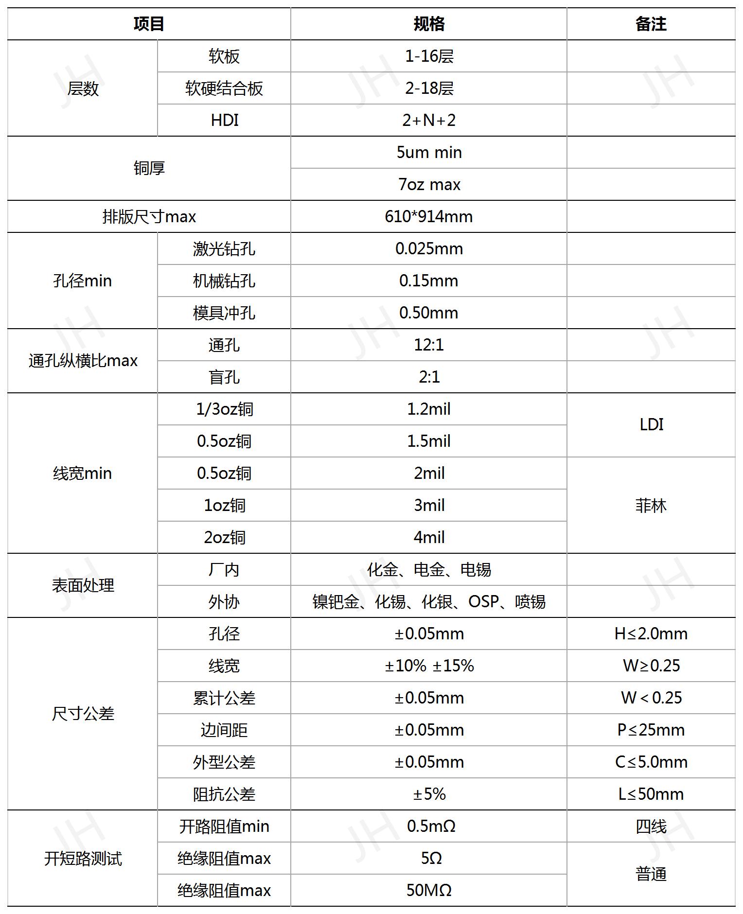 新建 XLS 工作表.jpg
